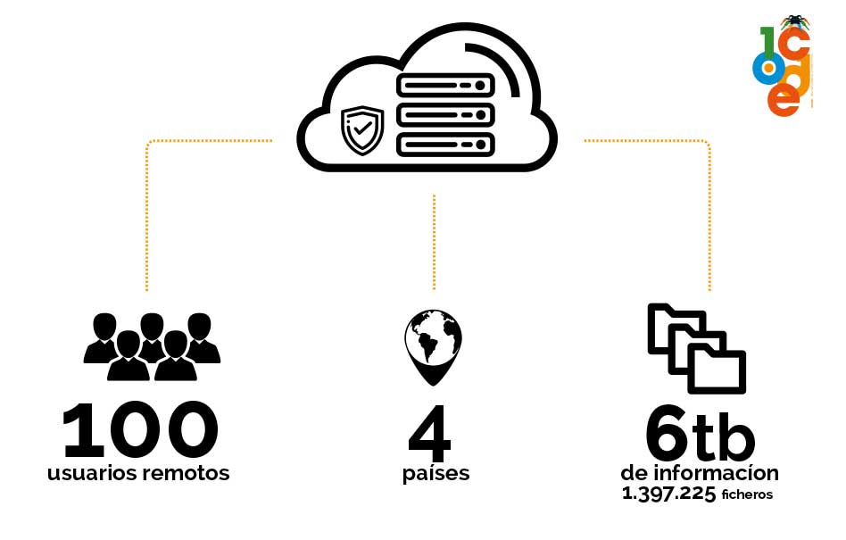 migracion-cloud-caso-exito-icode