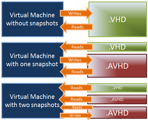 virtual machine backup